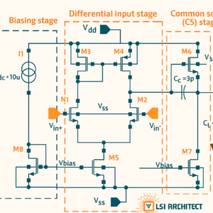 CMOS Operational Amplifier